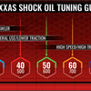 5037 80W Shock Oil