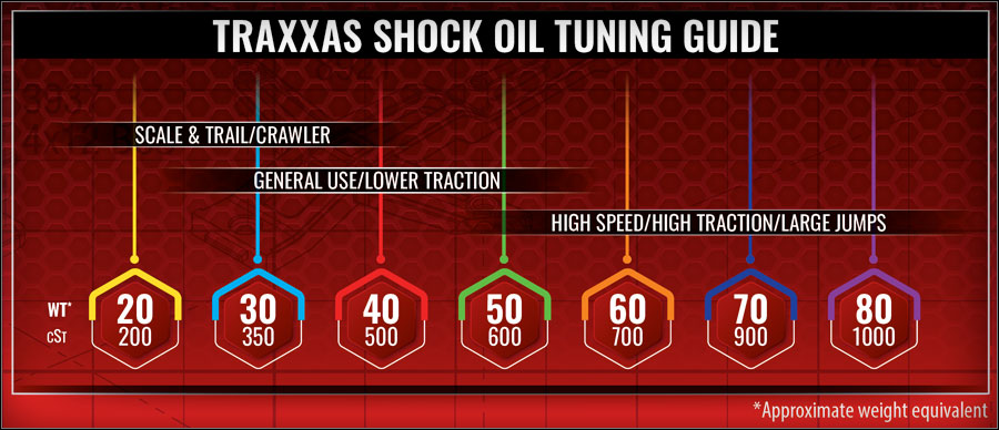 5037 80W Shock Oil