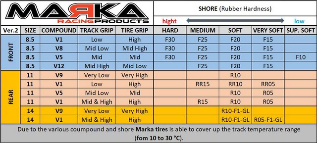 MZR-V1RR15-14 Marka V1 Mini-Z RCP Rubber Rear Radial Tire 15 degree mediuem 14mm (1 Pair)