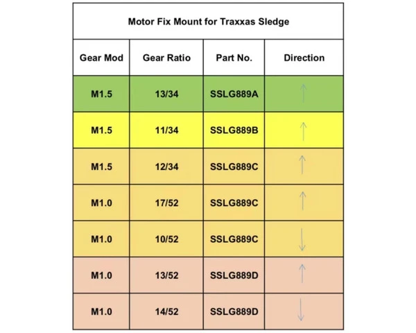 HRSSLG889C Mod 1.5 and Mod 1 SS Motor Fix Mount Washer Sledge