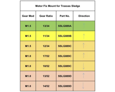 HRSSLG889C Mod 1.5 and Mod 1 SS Motor Fix Mount Washer Sledge