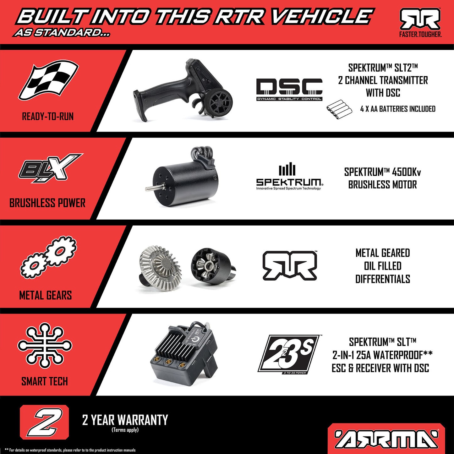 ARA2304 MOJAVE GROM 223S BLX Brushless 4X4 Small Scale Desert Truck RTR with Battery & Charger