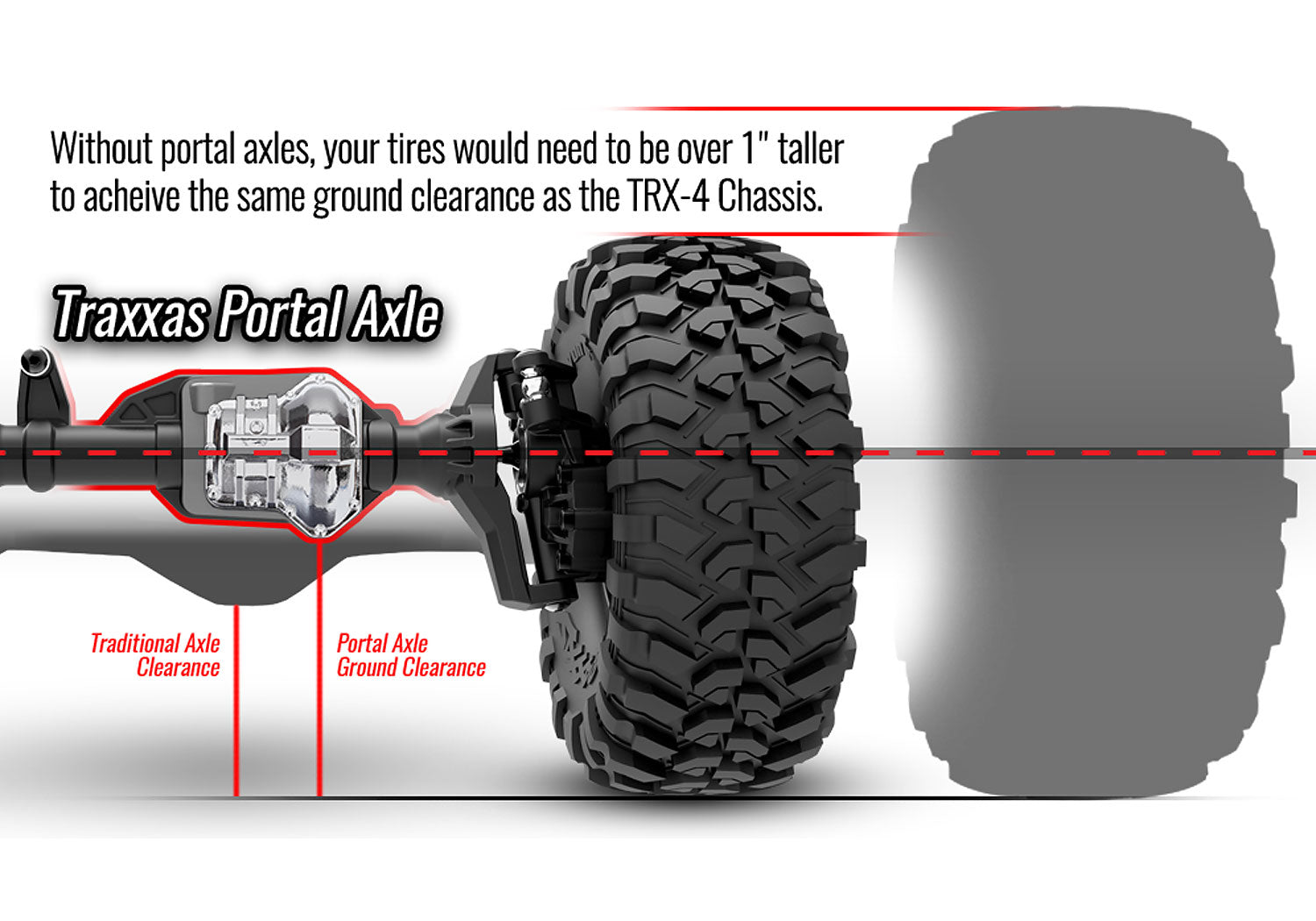 82076-4 Chevrolet K5 Blazer 1/10 Scale And Trail Crawler – New Sun